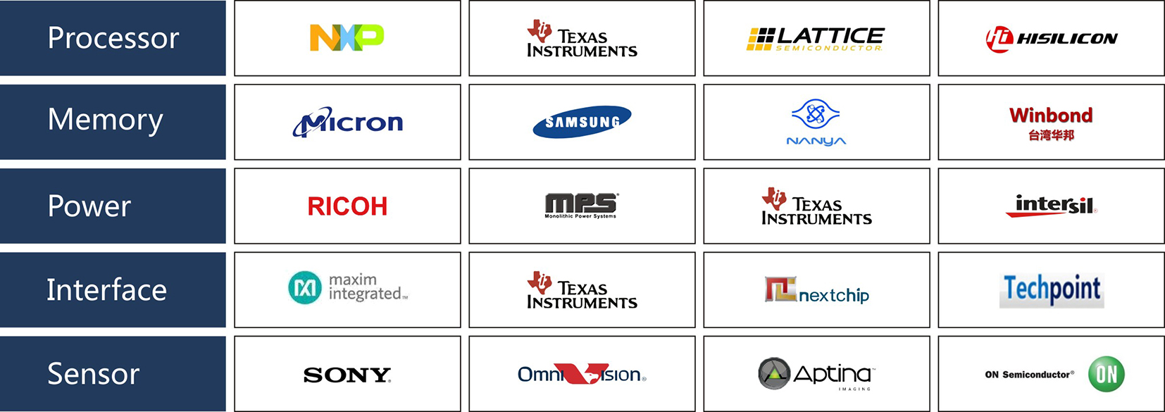 Partners-new