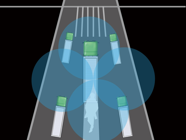 Blind Spots Coverage